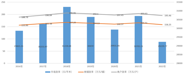 2022年纺织服装专业市场运行分析CQ9电子 CQ9传奇电子(图2)