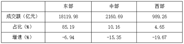 2022年纺织服装专业市场运行分析CQ9电子 CQ9传奇电子(图5)