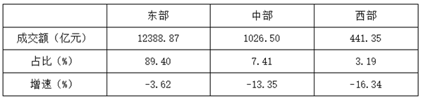 2022年纺织服装专业市场运行分析CQ9电子 CQ9传奇电子(图8)