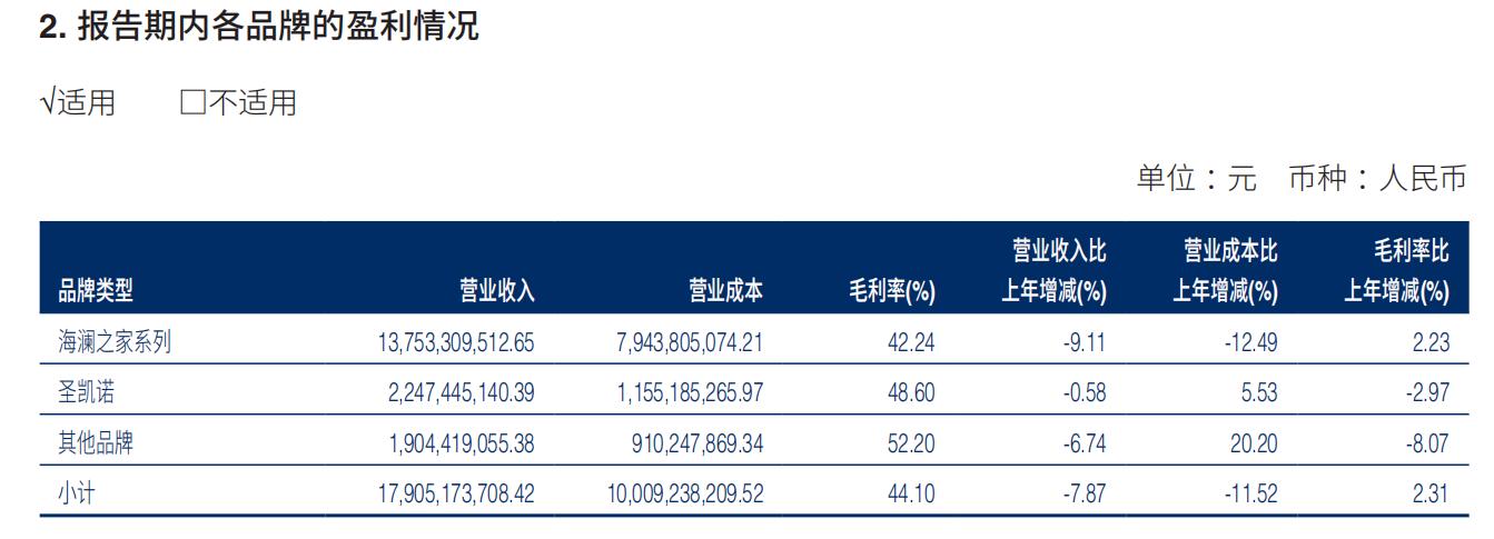 2022年营收185亿 国民品牌海澜之家稳居中国男装行业CQ9电子 CQ9传奇电子第一(图3)
