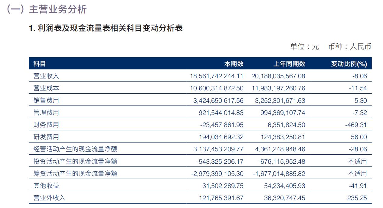 2022年营收185亿 国民品牌海澜之家稳居中国男装行业CQ9电子 CQ9传奇电子第一(图4)