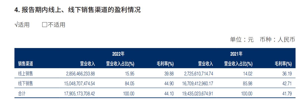 2022年营收185亿 国民品牌海澜之家稳居中国男装行业CQ9电子 CQ9传奇电子第一(图6)