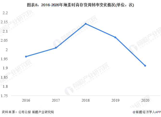 CQ9电子 CQ9传奇电子干货！2022年中国女装行业龙头企业分析——地素时尚：三大核心品牌实现女装领域多维度渗透(图8)