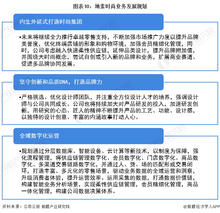CQ9电子 CQ9传奇电子干货！2022年中国女装行业龙头企业分析——地素时尚：三大核心品牌实现女装领域多维度渗透(图10)