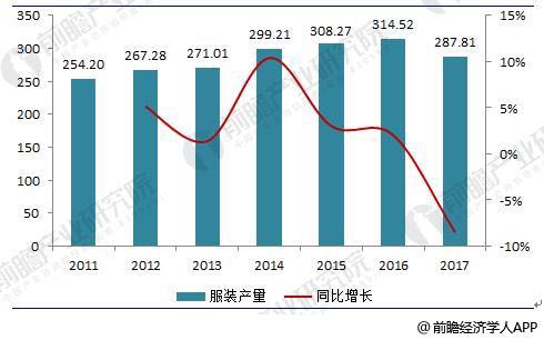 服装加工制CQ9电子 CQ9传奇电子造现阶段发展状况？