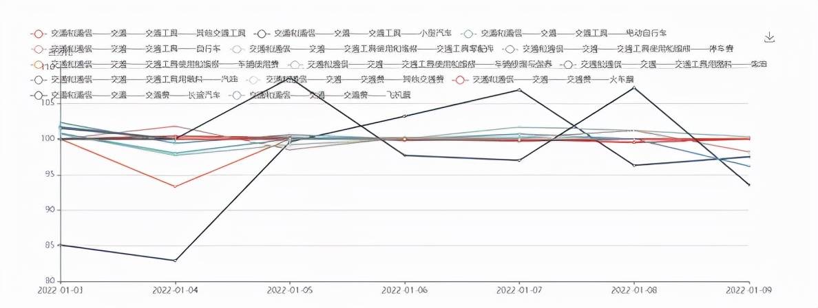 iCPI周报寒假来临年关将至服饰价格波动CQ9电子 CQ9传奇电子频繁(图2)