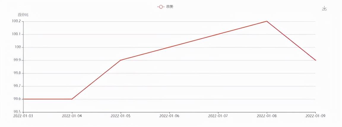 iCPI周报寒假来临年关将至服饰价格波动CQ9电子 CQ9传奇电子频繁(图4)