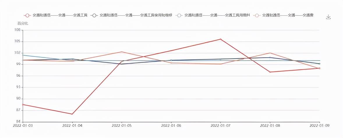iCPI周报寒假来临年关将至服饰价格波动CQ9电子 CQ9传奇电子频繁(图5)
