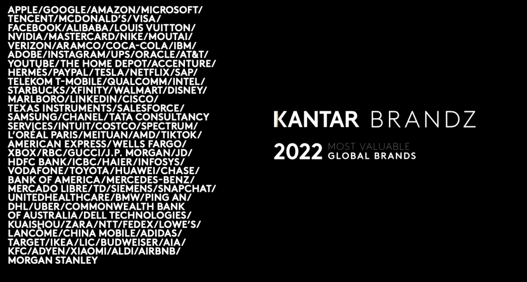 CQ9电子 CQ9传奇电子BrandZ 2022年全球品牌价值百强榜：安踏、李宁位列服装前10位