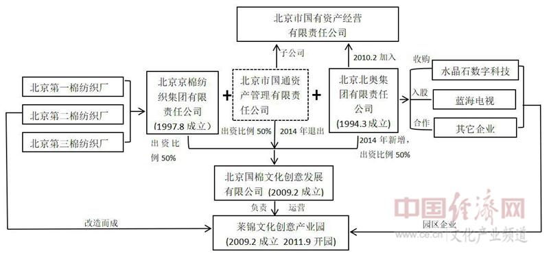红火纺织厂黯然退场 莱锦如何打造闹市中创意新空间？CQ9电子 CQ9传奇电子(图6)