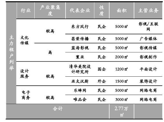 红火纺织厂黯然退场 莱锦如何打造闹市中创意新空间？CQ9电子 CQ9传奇电子(图9)