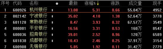 A股收评:沪指收跌026%纺织服饰走强、光伏概念回落金龙鱼首