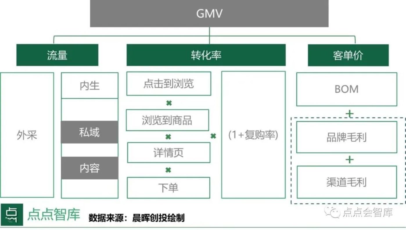 直播电商创业前你需要CQ9电子 CQ9传奇电子先了解行业内的