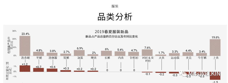 2019春夏买手数据分析:服装品类CQ9电子 CQ9传奇电子