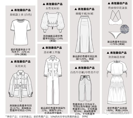 2019春夏买手数据分析：服装品类CQ9电子 CQ9传奇电子(图2)