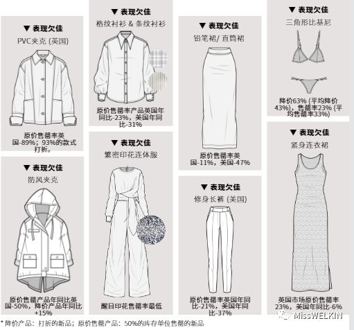 2019春夏买手数据分析：服装品类CQ9电子 CQ9传奇电子(图3)