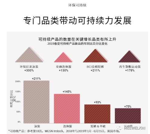 2019春夏买手数据分析：服装品类CQ9电子 CQ9传奇电子(图4)