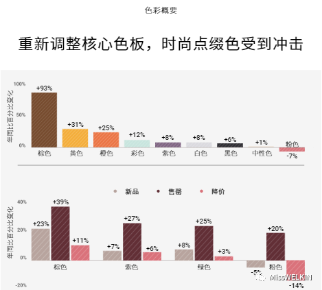 2019春夏买手数据分析：服装品类CQ9电子 CQ9传奇电子(图5)