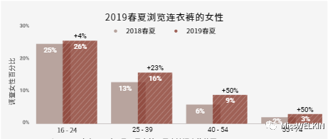 2019春夏买手数据分析：服装品类CQ9电子 CQ9传奇电子(图7)