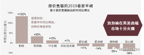2019春夏买手数据分析：服装品类CQ9电子 CQ9传奇电子(图6)