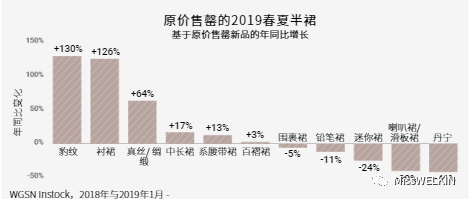 2019春夏买手数据分析：服装品类CQ9电子 CQ9传奇电子(图9)