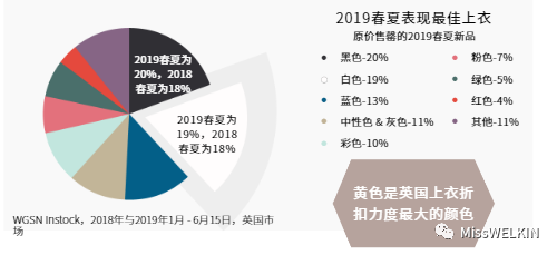 2019春夏买手数据分析：服装品类CQ9电子 CQ9传奇电子(图10)