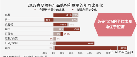 2019春夏买手数据分析：服装品类CQ9电子 CQ9传奇电子(图8)