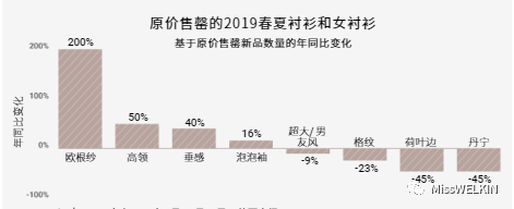 2019春夏买手数据分析：服装品类CQ9电子 CQ9传奇电子(图12)