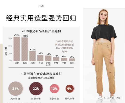 2019春夏买手数据分析：服装品类CQ9电子 CQ9传奇电子(图11)
