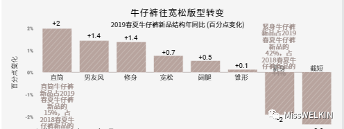 2019春夏买手数据分析：服装品类CQ9电子 CQ9传奇电子(图13)