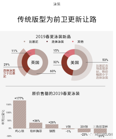 2019春夏买手数据分析：服装品类CQ9电子 CQ9传奇电子(图15)