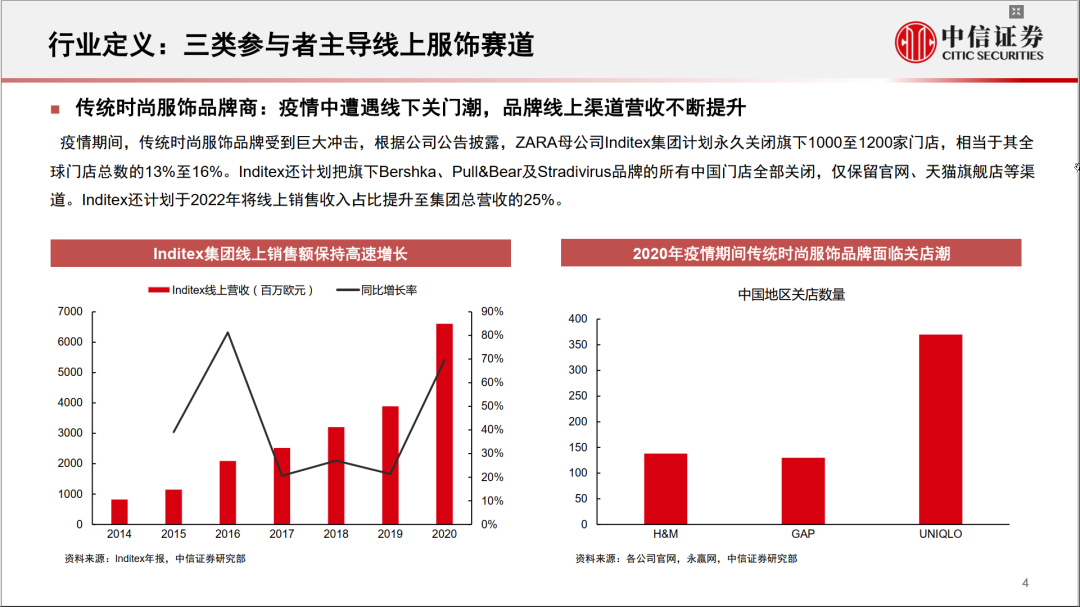 深度拆解SHEIN、PatPat、亚马逊服饰跨境电商的生意经