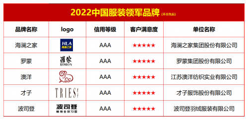 20CQ9电子 CQ9传奇电子22中国服装领军品牌