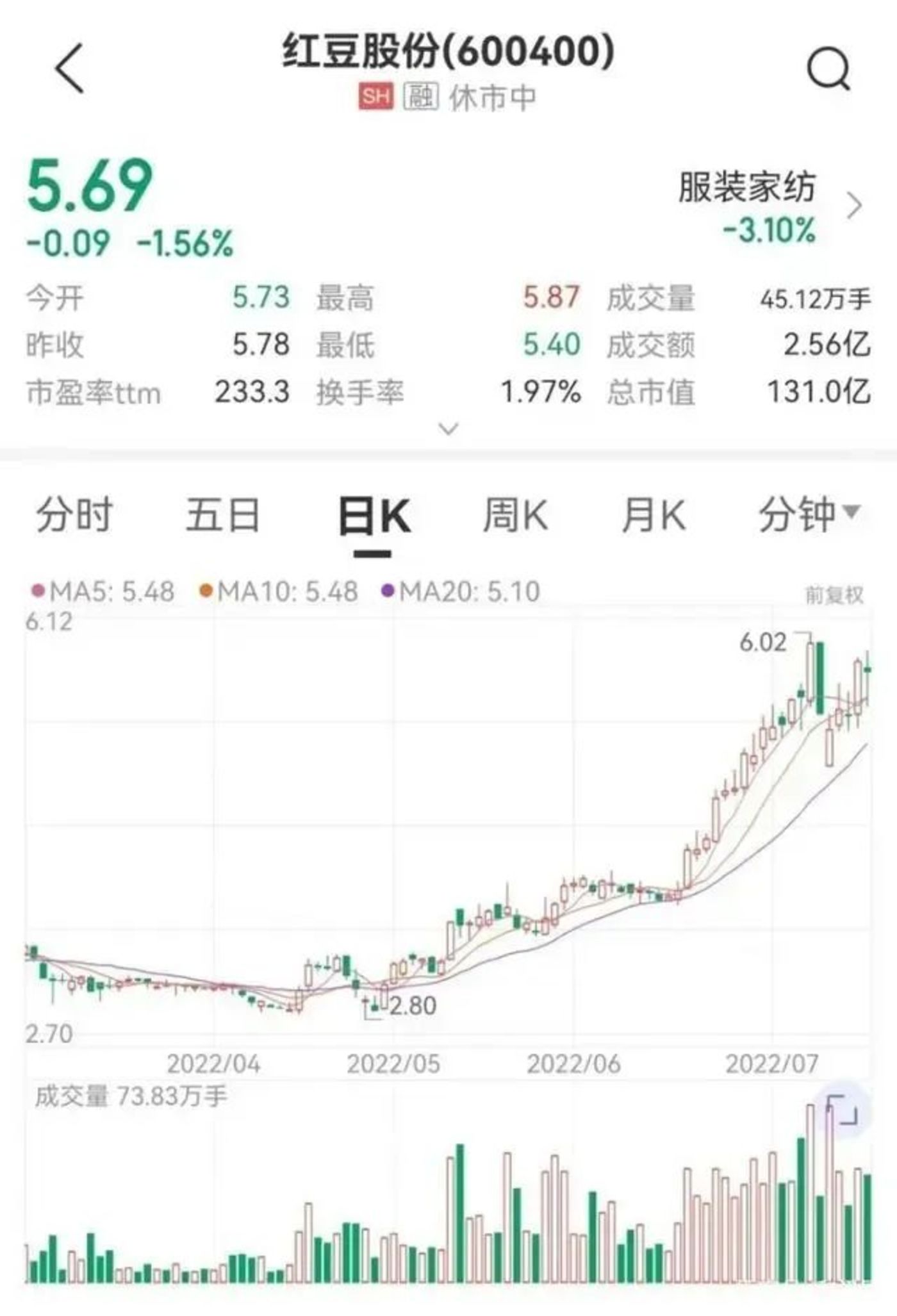 CQ9电子 CQ9传奇电子成败难料服装企业转型新能源造梦忙(图3)