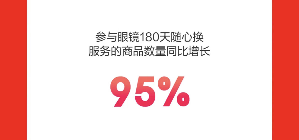 CQ9电子 CQ9传奇电子京东发布618预售战报 连衣裙、男士T恤等10个品类订单额增长超200%(图3)