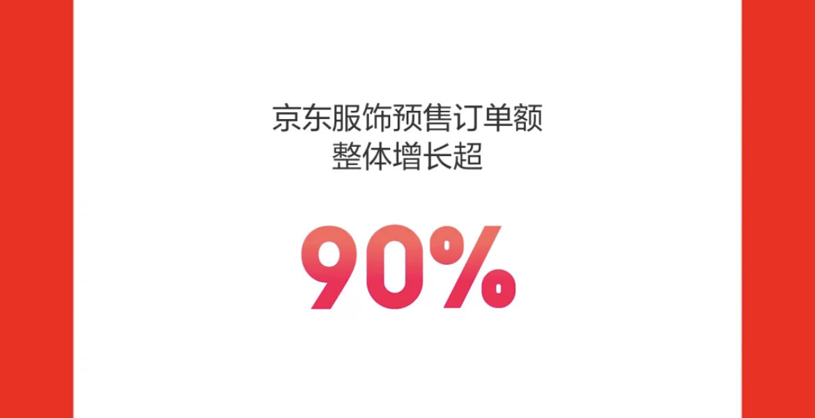 CQ9电子 CQ9传奇电子京东发布618预售战报 连衣裙、男士T恤等10个品类订单额增长超200%