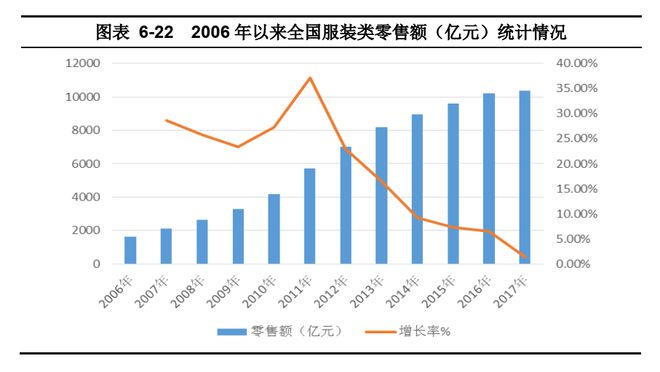 CQ9电子 CQ9传奇电子规模化服装定制在中国的前景如何？酷特智能的“招股说明书”透露了四点重要信息(图2)
