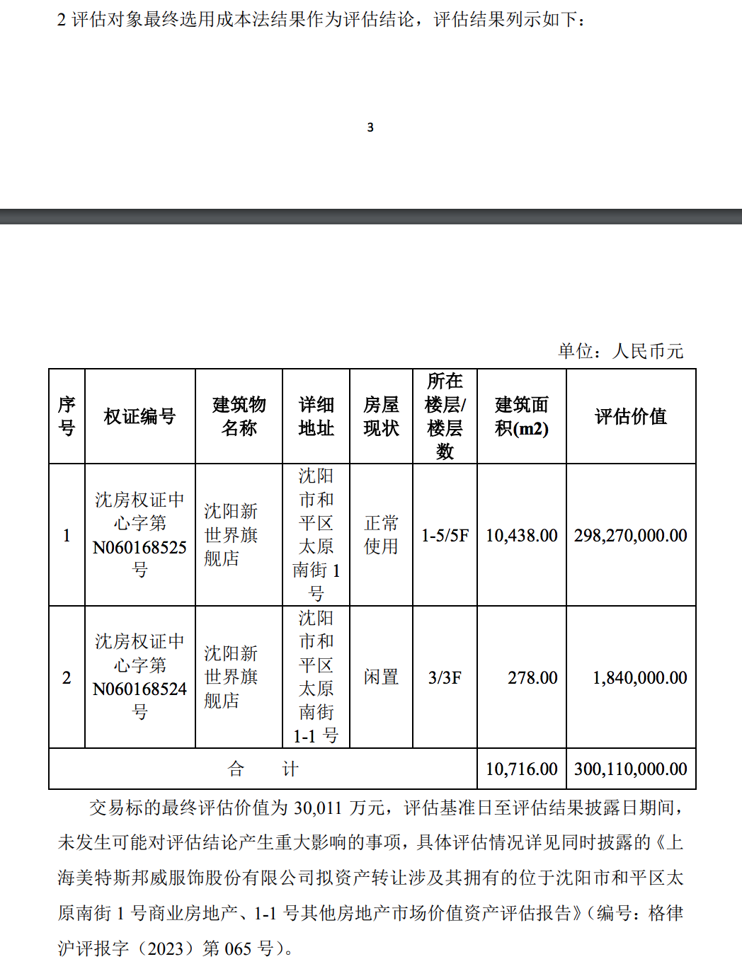 美邦服饰拟出售两处店铺给雅戈尔 套现3亿元CQ9电子 CQ9传奇电子