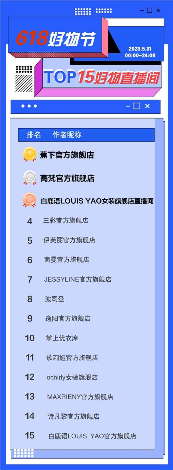CQ9电子 CQ9传奇电子618开门红战报｜服饰类需求趋于两极化蕉下防晒衣高梵鹅绒服分天下