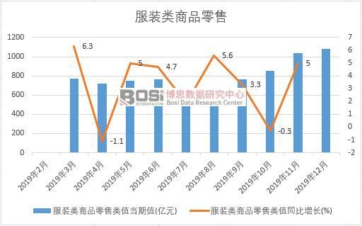 2020-26年中国老年服装市场分析与CQ9电子 CQ9传奇电子前景研究报告