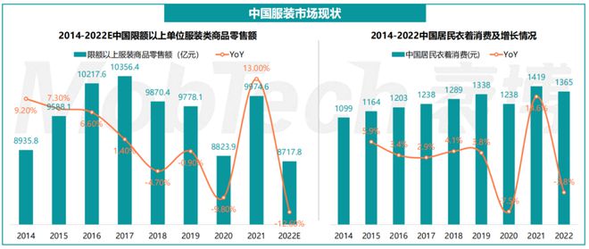 2023服装行CQ9电子 CQ9传奇电子业情报与分析(图2)