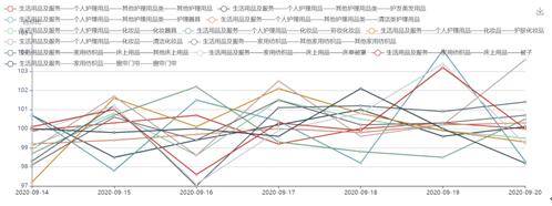 物价总体平稳衣着CQ9电子 CQ9传奇电子大类略有回升(图3)