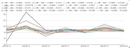 物价总体平稳衣着CQ9电子 CQ9传奇电子大类略有回升(图2)