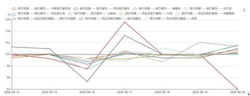 物价总体平稳衣着CQ9电子 CQ9传奇电子大类略有回升(图5)