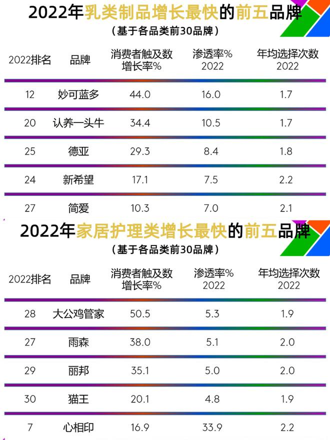 CQ9电子 CQ9传奇电子11家消费公司拿到新钱古茗回应IPO传闻五大品类增长最快品牌发布｜创投大视野(图4)