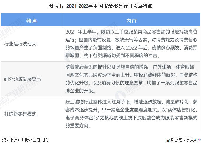 CQ9电子 CQ9传奇电子2023年中国服装零售市场现状分析 市场规模达229万亿元【组图】