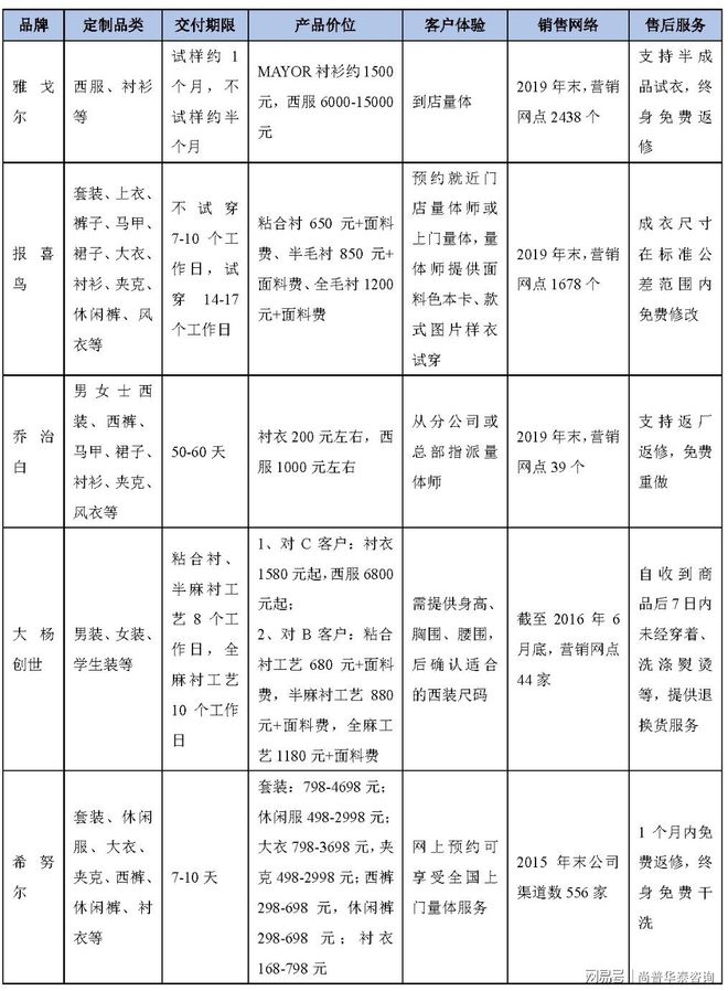 CQ9电子 CQ9传奇电子大规模个性化定制服装项目市场分析