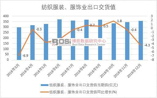 CQ9电子 CQ9传奇电子2019-2025年中国服装定制市场现状分析及前景研究报告