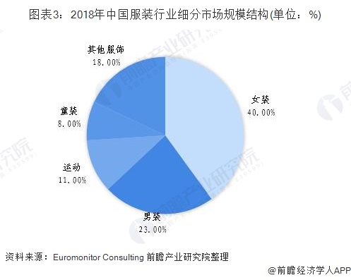 CQ9电子 CQ9传奇电子预见2020：《年中国女装行业全景图》（附市场规模、竞争格局、双十一大数据等）(图3)