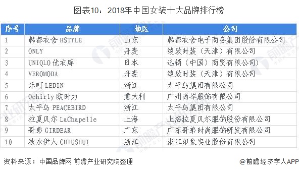 CQ9电子 CQ9传奇电子预见2020：《年中国女装行业全景图》（附市场规模、竞争格局、双十一大数据等）(图10)